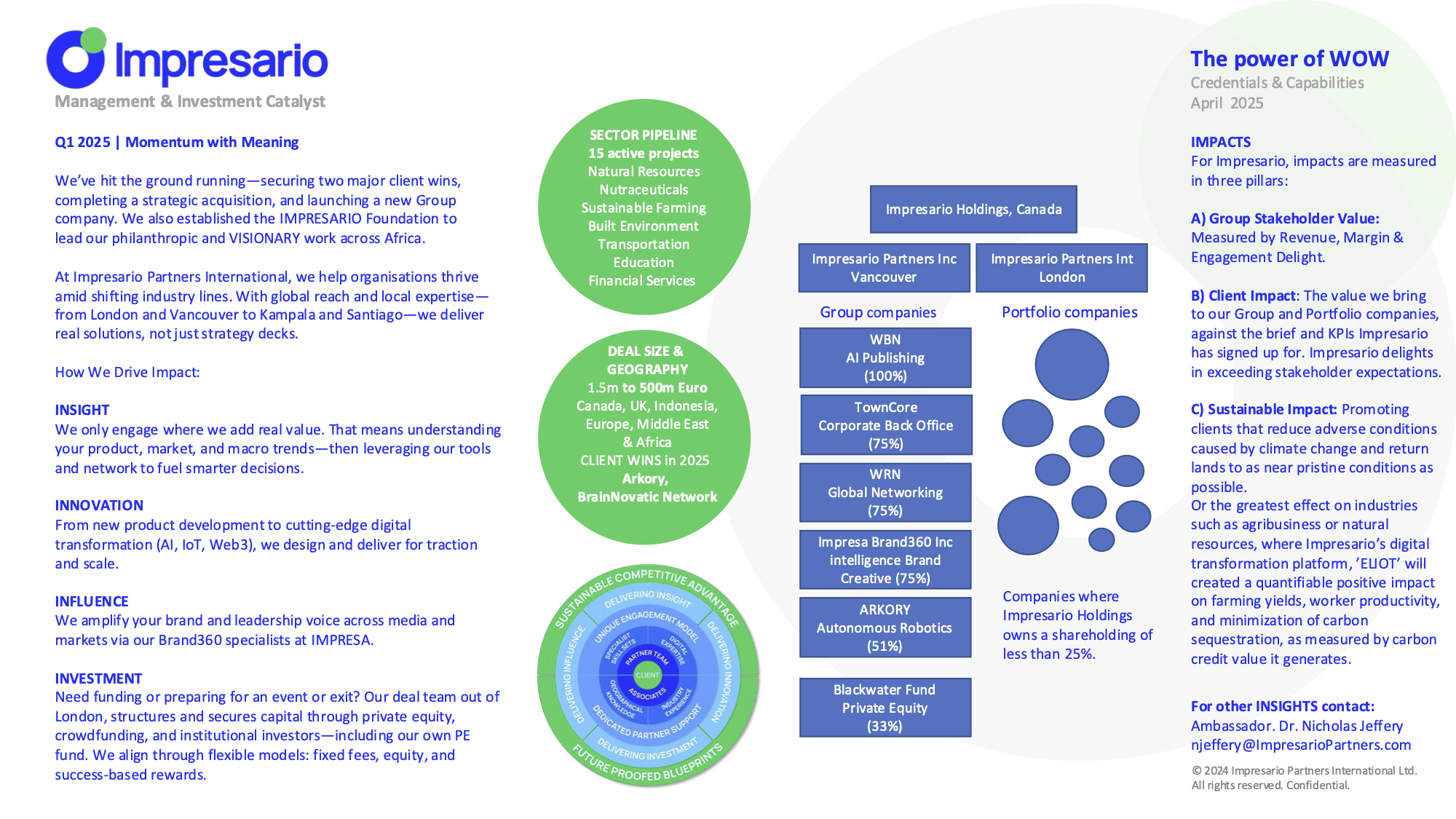 Credentials and Capabilities